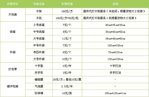 平邑县到周至物流专线