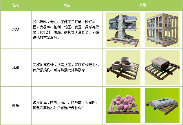 平邑县到周至物流专线